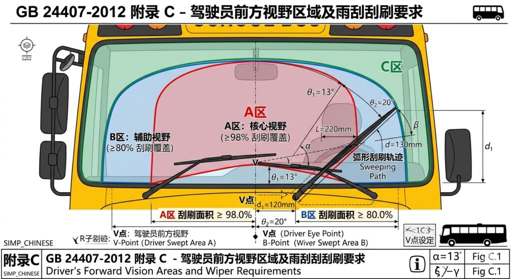 GB 24407-2012 Appendix C driver visibility zones A B C diagram